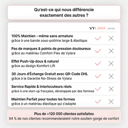 Soutien-gorge Vylara Comfort sans coutures ni armatures